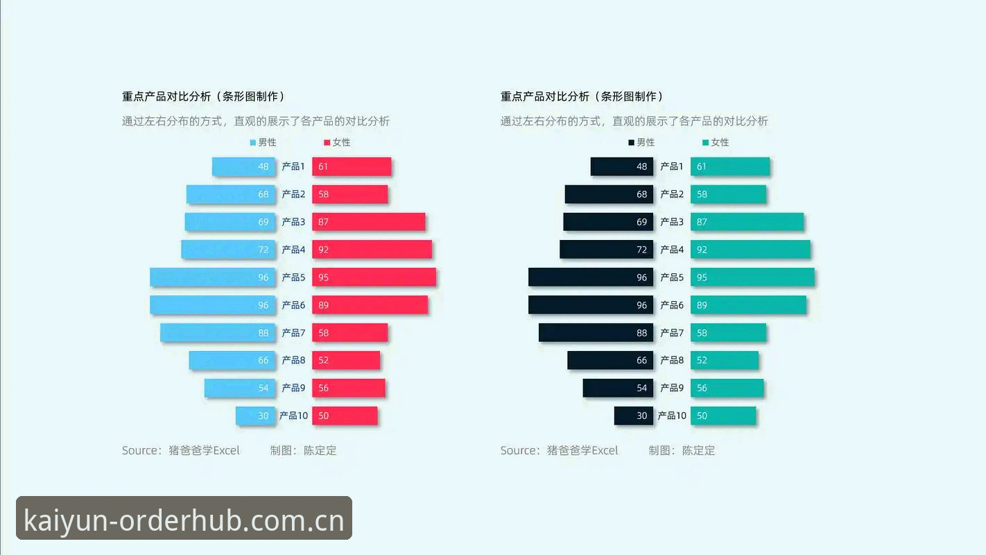 去年，我们跟踪过一组两个平台的对比数据：用同一个网络环境下访问开云下单平台官网PC版和它的移动端APP，结果PC端的首屏加载速度平均快了0.8秒，页面数据流完整度也高出3.2%。对于一个提供实时比分和体育赛事数据的平台来说，这0.8秒的差距，可能意味着你在看到比分跳变的时候，别人还在转圈。今天这篇不谈虚的，就聊聊开云下单平台官网PC版常见问题里，大家最关心的几个实际操作点。