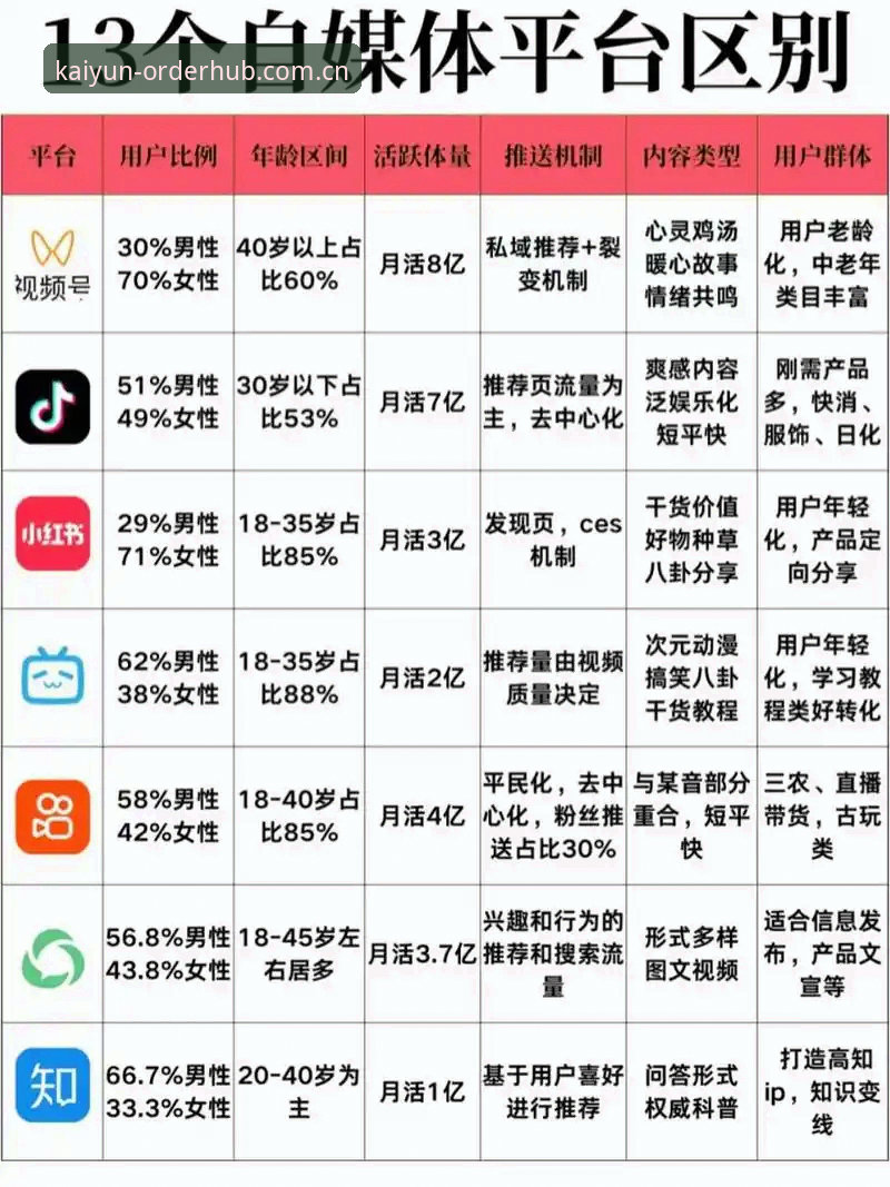 去年，我们跟踪过一组两个平台的对比数据：用同一个网络环境下访问开云下单平台官网PC版和它的移动端APP，结果PC端的首屏加载速度平均快了0.8秒，页面数据流完整度也高出3.2%。对于一个提供实时比分和体育赛事数据的平台来说，这0.8秒的差距，可能意味着你在看到比分跳变的时候，别人还在转圈。今天这篇不谈虚的，就聊聊开云下单平台官网PC版常见问题里，大家最关心的几个实际操作点。